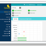 Product image for Canary Care System